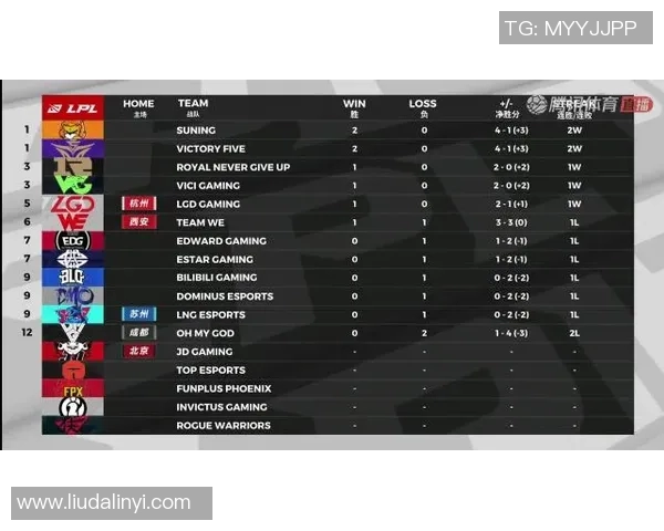 BLG在电竞比分CSGO耐力排行榜中荣获第三名展现强劲实力实时新闻